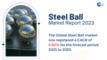 a poster for a steel ball market report in 2023