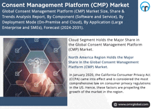 an advertisement for consent management platform ( cmp) market