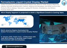 an advertisement for ferroelectric liquid crystal display market