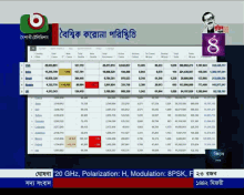 a computer screen displays a list of countries and their numbers