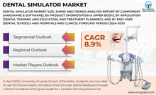 an advertisement for a dental simulator market with a picture of a smile