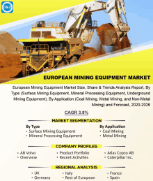 an advertisement for european mining equipment market shows a large excavator