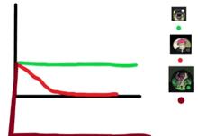 a drawing of a graph with a red line going down and a green line going up