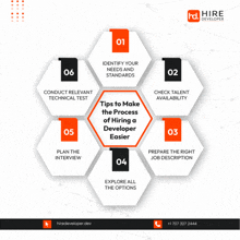 a diagram showing the tips to make the process of hiring a developer easier
