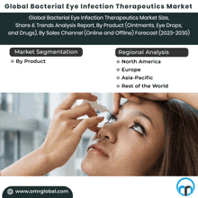 an advertisement for global bacterial eye infection therapeutics