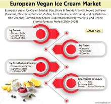 european vegan ice cream market size share and trends analysis report by flavor caramel chocolate coconut fruit vanilla and others