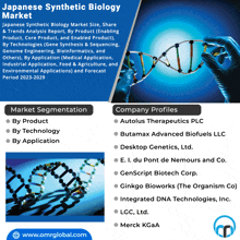 an advertisement for japanese synthetic biology shows a person holding a dna structure