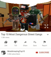 a video titled top 10 most dangerous street gangs with 1.5m views