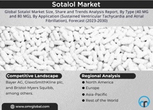 an advertisement for sotalol market shows a pile of white pills