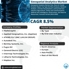 an advertisement for a geospatial analytics market with a cagr of 8.5%