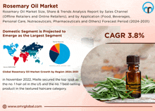 a poster for rosemary oil market shows a bottle of rosemary oil