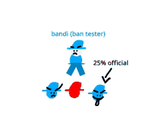 a drawing of a man with the words bandi ( ban tester ) on the top