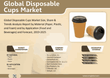 an advertisement for global disposable cups market size share and trends analysis report by material paper plastic and foam and by application food and beverages