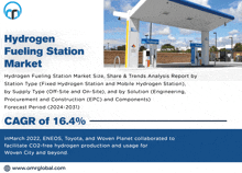 an advertisement for hydrogen fueling station market shows a gas station