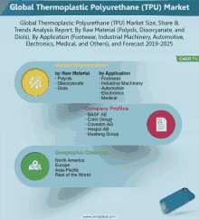 global thermoplastic polyurethane ( tpu ) market analysis report