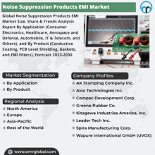 an advertisement for noise suppression products emi market with a map of the world in the background