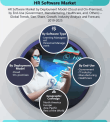 hr software market by deployment model ( cloud and on- premises ) by end-use ( government manufacturing healthcare and others )