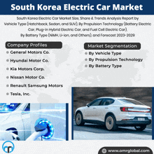 an advertisement for south korea electric car market shows the company profiles