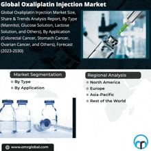 an advertisement for global oxaliplatin injection market shows a syringe and bottles