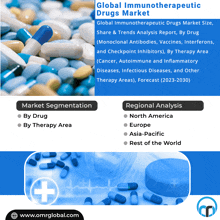 an advertisement for global immunotherapeutic drugs market shows a pile of pills