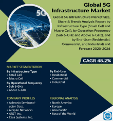 a flyer for the global 5g infrastructure market