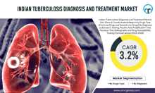 an advertisement for indian tuberculosis diagnosis and treatment