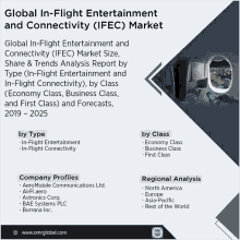 a flyer for global in-flight entertainment and connectivity