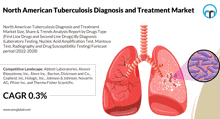 a poster that says north american tuberculosis diagnosis and treatment market on it