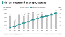 a graph showing the number of foreign exchange transactions in a foreign language