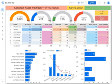 a screenshot of a dashboard showing the number of visitors to a website