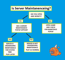 a flow chart explaining how to maintain a server in a video game