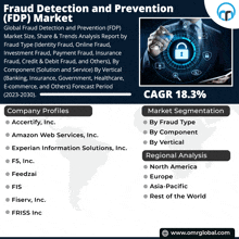 fraud detection and prevention ( fdp ) market report with company profiles