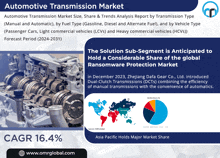 a poster for the automotive transmission market shows a gearbox