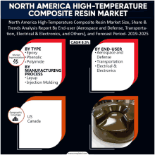 a north america high-temperature composite resin market report