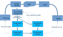 a diagram of a system shows the components of the system