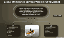 an advertisement for global unmanned surface vehicle ( usv ) market