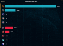 a graph showing the number of players in a game called runler