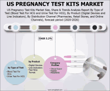 us pregnancy test kits market size share & trends analysis report