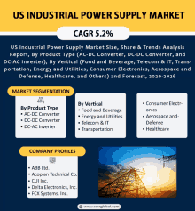 us industrial power supply market cagr 5.2% with a picture of power lines