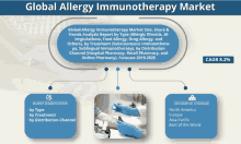 an advertisement for global allergy immunotherapy market with a picture of a person getting a shot