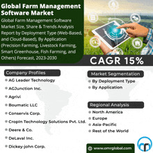 an advertisement for global farm management software shows a man using a tablet