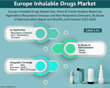 an advertisement for europe inhalable drugs market