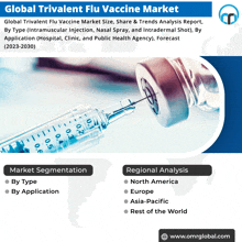 an advertisement for a global trivalent flu vaccine