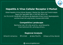 a green poster with hepatitis a virus cellular receptor 2 market