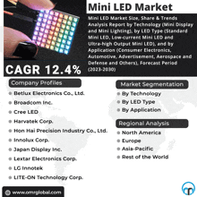 a black and white poster titled mini led market with company profiles and market segmentation