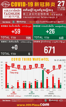 a poster showing the covid-19 third wave on july 27 2021