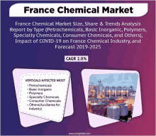 a poster for france chemical market shows a picture of a factory