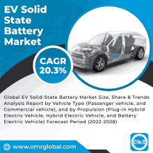 an advertisement for the ev solid state battery market shows a car cut in half