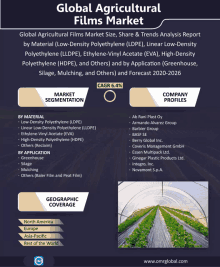 a poster titled global agricultural films market with a picture of a greenhouse