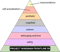 a project wingman frontline 59 pyramid showing the levels of self actualization